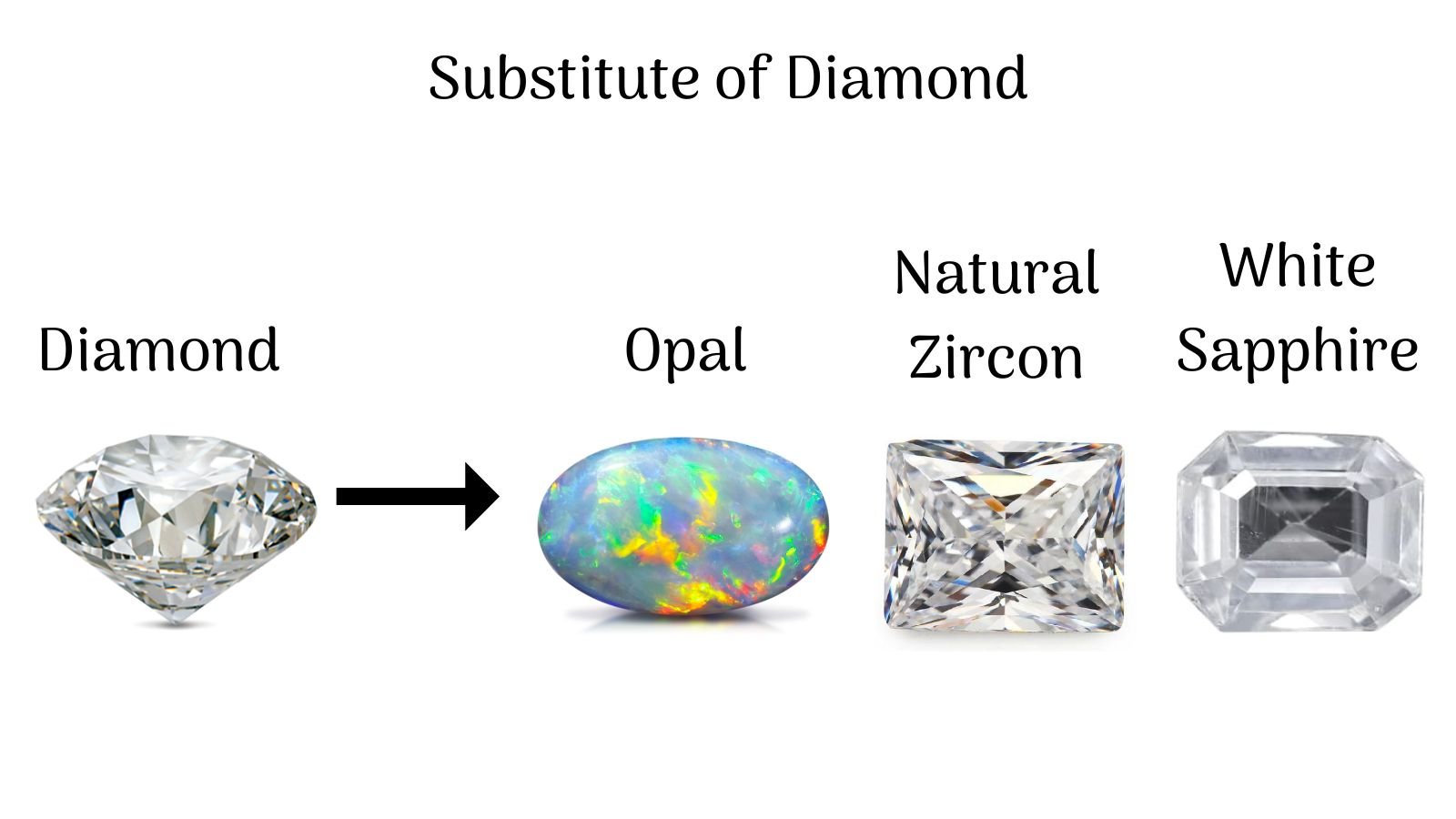 Best Substitute of Diamond Gemstone: Opal, Zircon and White Sapphire